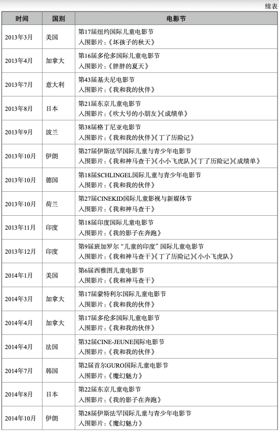 表2.png