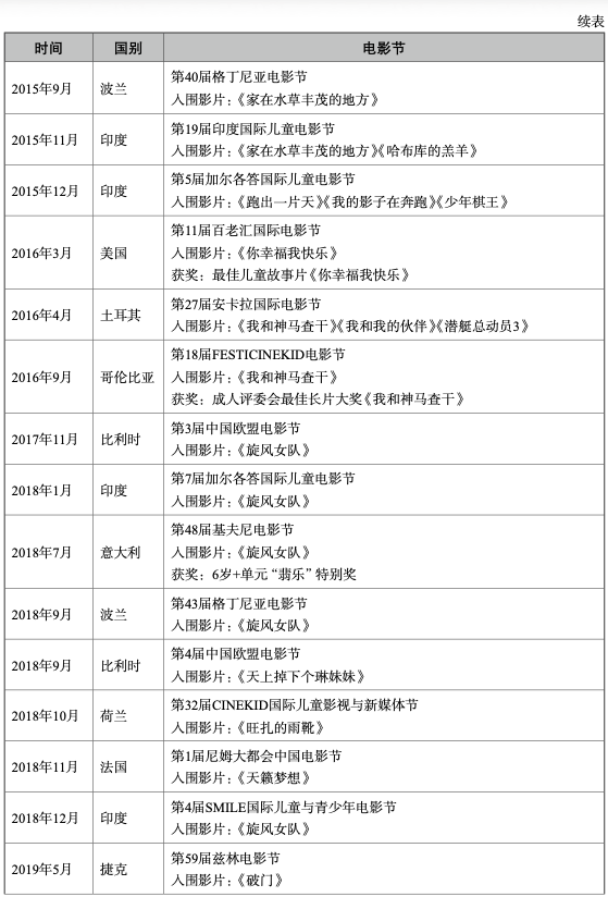 表3.png