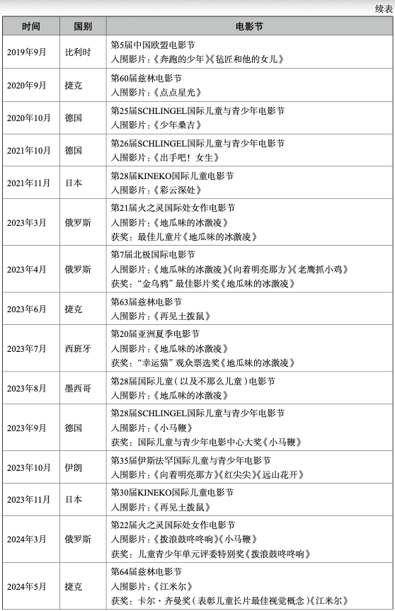 表4.png