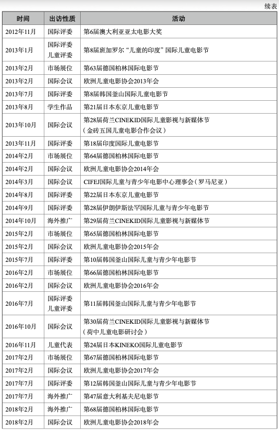 表6.png
