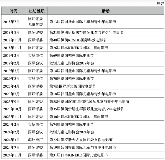 表7.png